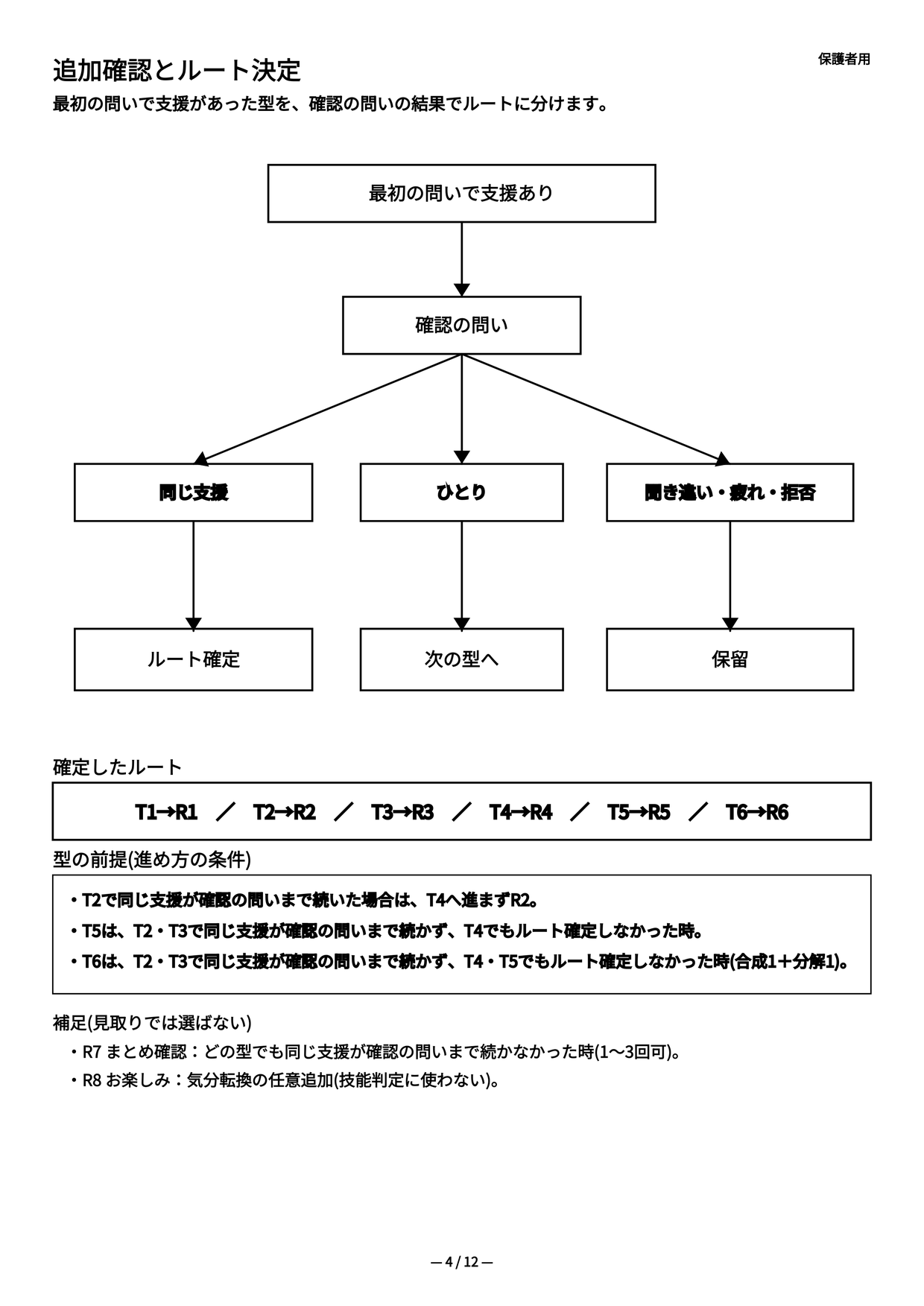子どもの様子から次のプリントを選ぶルート決定ページの一部