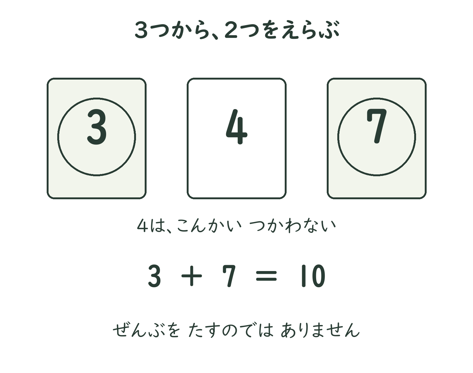 3、4、7の候補から3と7を選ぶと10になる